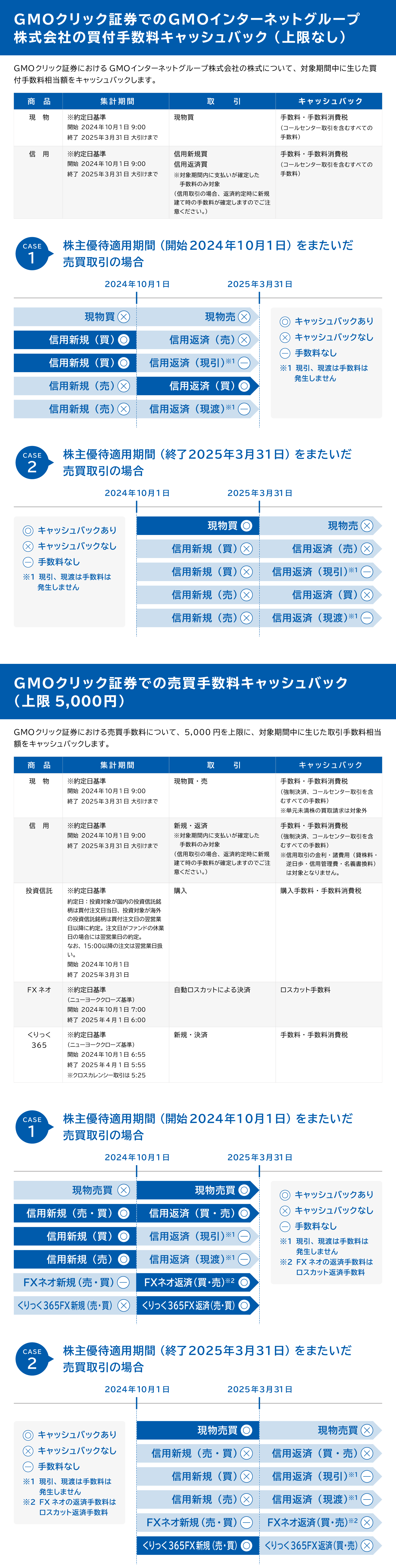 gmo 優待 オファー bb